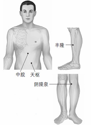 鼻塞、打鼾等鼻子問(wèn)題的防治