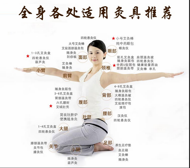 艾灸養(yǎng)生，叫你如何艾灸消除產(chǎn)后腹痛