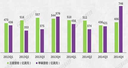 Apple Watch能否成蘋果新增長引擎？